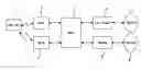 Fig. 01 - Channel setting method in mobile communication system