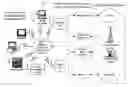 Fig. 01 - Multi-mode WLAN/PAN MAC
