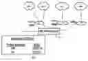 Fig. 01 - Method and apparatus for indicating service set identifiers to probe for