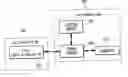 Fig. 01 - Signaling method for Internet telephony