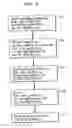 Fig. 06 - Signaling method for Internet telephony