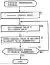 Fig. 01 - Communication device, communication method, recording medium and program