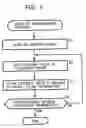 Fig. 05 - Communication device, communication method, recording medium and program