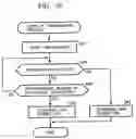 Fig. 10 - Communication device, communication method, recording medium and program