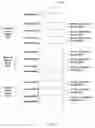 Fig. 03 - Multicasting in a shared address space