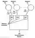 Fig. 01 - Computer program products supporting integrated communication systems that exchange data and information between networks