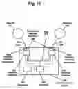 Fig. 11 - Computer program products supporting integrated communication systems that exchange data and information between networks