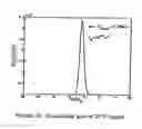 Fig. 11 - Ultra-short wavelength x-ray system