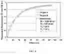 Fig. 05 - Thermography test method and apparatus for bonding evaluation in sputtering targets