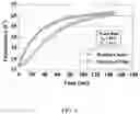 Fig. 06 - Thermography test method and apparatus for bonding evaluation in sputtering targets