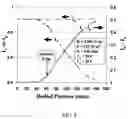 Fig. 10 - Thermography test method and apparatus for bonding evaluation in sputtering targets