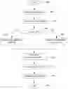 Fig. 01 - Method for WCDMA frame synchronization and related device