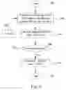 Fig. 10 - Method for WCDMA frame synchronization and related device