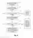 Fig. 05 - Method and apparatus for automatic selection and operation of a subscriber line spectrum class technology