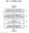 Fig. 07 - Prediction encoding apparatus, prediction encoding method, and computer readable recording medium thereof