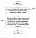 Fig. 01 - Content-based characterization of video frame sequences