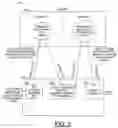 Fig. 03 - Low complexity transcoding between video streams using different entropy coding