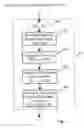 Fig. 03 - Method for preprocessing a signal and method for signal processing