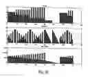 Fig. 28 - Method and apparatus for acquiring a frequency without a reference clock