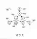 Fig. 04 - Methods and apparatus for automating testing of signalling transfer points