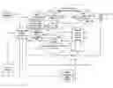 Fig. 01 - Substantially synchronous deposit of messages into multiple communication modalities