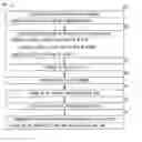 Fig. 01 - Method of recording invention disclosures