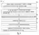 Fig. 04 - Method of recording invention disclosures