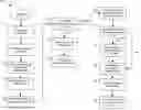 Fig. 01 - System and method for providing access to an interactive service offering