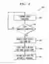 Fig. 05 - Method and apparatus for automatic telephone menu navigation