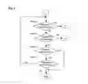 Fig. 07 - Private branch exchange