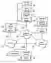 Fig. 01 - Use of modem on hold for network management and telephone access
