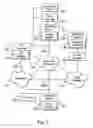 Fig. 03 - Use of modem on hold for network management and telephone access