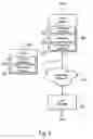 Fig. 04 - Use of modem on hold for network management and telephone access