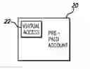 Fig. 01 - Method of managing prepaid accounts