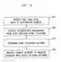 Fig. 07 - “Roaming” method and apparatus for use in emulating a user's “home” telecommunications environment