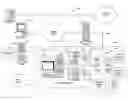 Fig. 01 - Client survey systems and methods using caller identification information