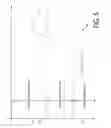 Fig. 05 - Power supply control using dynamic controller parameter(s)