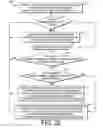 Fig. 17 - Power supply control using dynamic controller parameter(s)