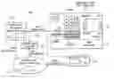 Fig. 01 - Secure communications and control in a fueling environment