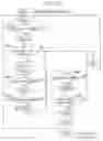 Fig. 13 - Device and method for controlling digital bidirectional communication
