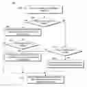 Fig. 01 - Automatic detection and tracking of multiple individuals using multiple cues