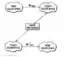 Fig. 01 - Color transformation method and apparatus with minimized transformation errors