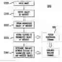 Fig. 01 - Methods and apparatus for object recognition using textons