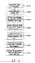 Fig. 10 - Methods and apparatus for object recognition using textons