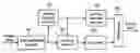 Fig. 01 - Image encoder, image decoder, record medium, and image recorder