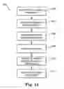 Fig. 10 - Displaying spatially offset sub-frames with a display device having a set of defective display pixels