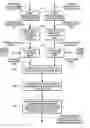 Fig. 01 - Method of image registration using mutual information