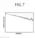 Fig. 06 - Waveguide optical modulator