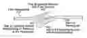 Fig. 01 - Optical coupling for whispering-gallery-mode resonators via waveguide gratings