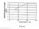 Fig. 12 - Method for manufacturing base material for optical fiber, apparatus therefor, and base material manufactured by the same